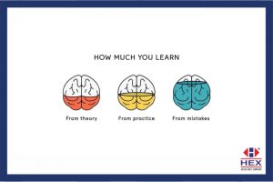 How Much You Learn